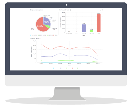 GFS Reportor dashboard