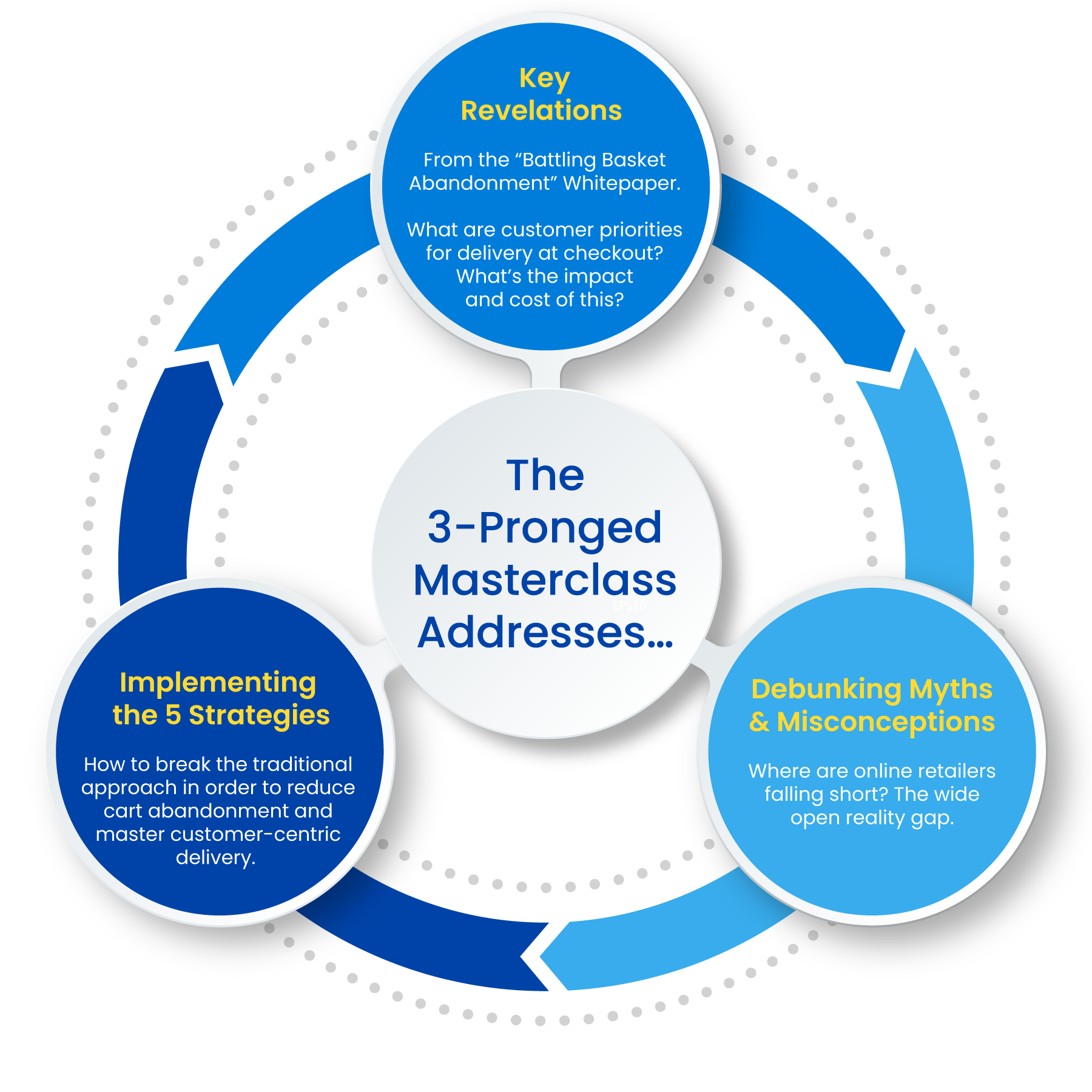 The 3-Pronged Masterclass Addresses...